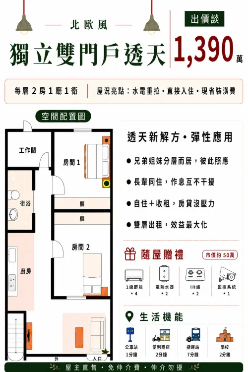 4 bedrooms townhouse for sale in Sanxia District, New Taipei City | NT$ 13 900 000 | 34 ping slide 1